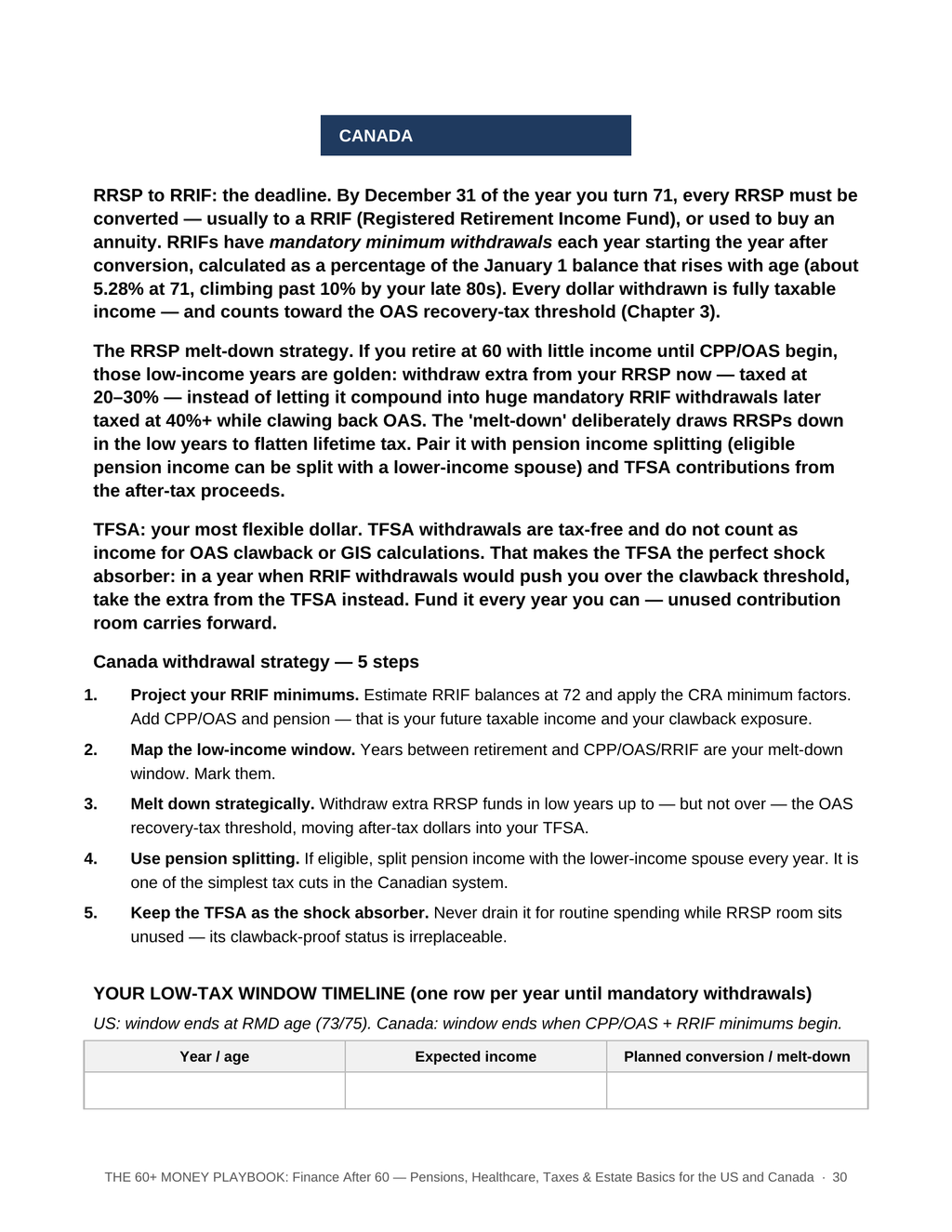 The 60+ Money Playbook: Finance After 60